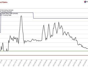 Friday I’m in love (with the Central Bank)