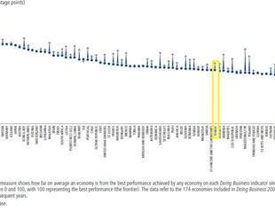 Doing Business or don’t do business