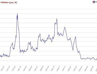 An inflation report not about inflation