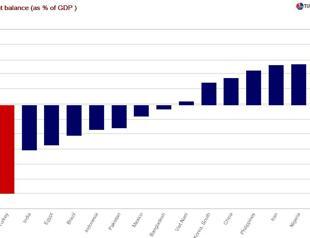 The deadliest of the seven deadly sins