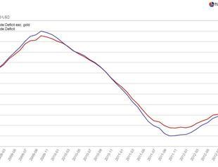 Turkey’s hidden risks in 2013