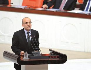 Turkey’s economic growth slows down