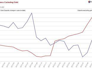 Data marathon deceives most