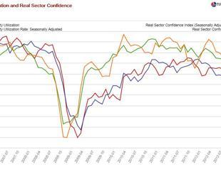 ‘The Return of the Consumer’