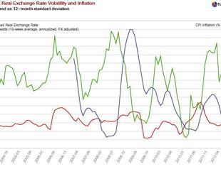 Volatility targeting by the Central Bank
