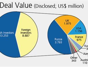 Merger volume hits record $28 billion in 2012
