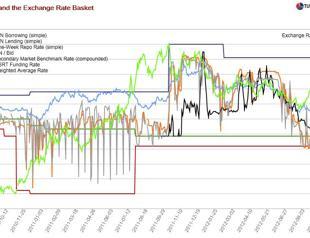 Still Moody on Turkey