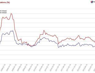 Turkey’s contribution to the independence of central banks debate