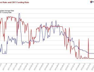 An economist’s field trip for credit