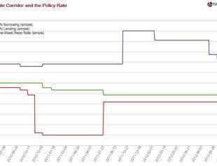 Another surprise from the Central Bank