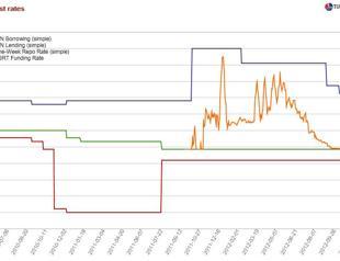 Monetary policy’s ‘Groundhog Day’