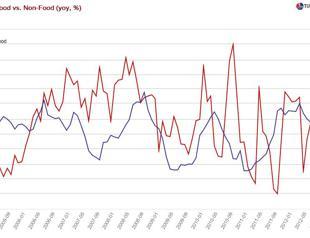 Lies, damned lies and statistics