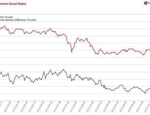 French turkey au sauce Hollandaise