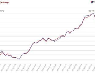 No need to get too moody on Turkey