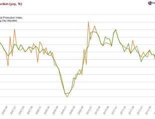 Tchau Tchau Inflation Targeting