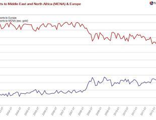Building airports versus airplanes