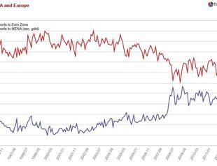 Introducing the Pacific Alliance