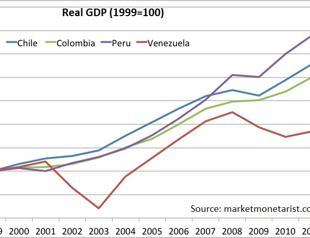 Hugo Chávez’s economic legacy