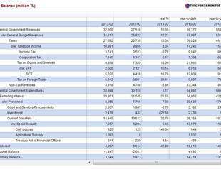 Farewell rebalancing, welcome growth