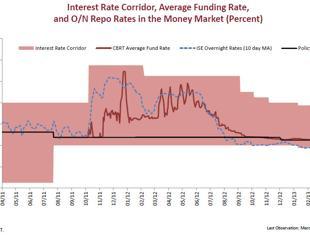 Four Passover Seder questions
