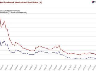 Social Implications of Turkish Reforms