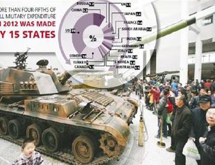 Global military spending droped in ’12, says survey