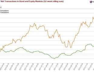 Very moody after Moody’s upgrade