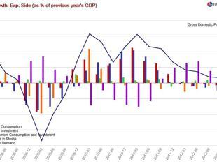 Four facts on growth you won’t find elsewhere