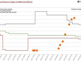 The rate cut that tells a lot
