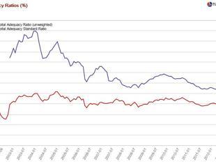 The Bankers’ New Clothes