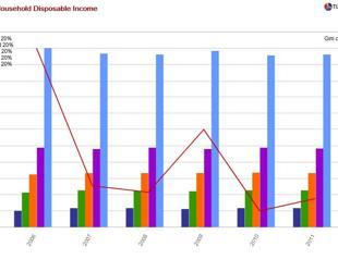 Why Turkey is NOT Thriving