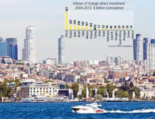 Foreign direct investment neither sufficient nor ‘green’