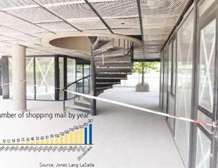 No more malls needed in Turkey’s big cities