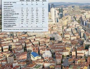 Urban population objects to ‘sale’ of Istanbul by rent seeker actors