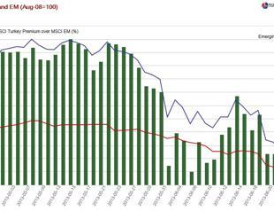 Who is manipulating Borsa Istanbul