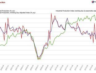 New PM adviser ‘clouds’ economic outlook