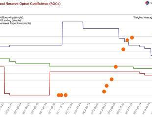Not much ROCing around the clock