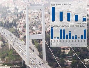 What left to sell after $54 billion of privatization