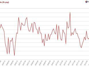 Taxing times for Turkish business