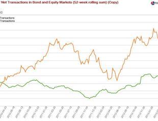 The economic consequences of #OccupyGezi