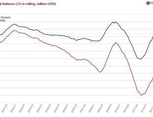 Turkish data marathon: In Fed’s hands now