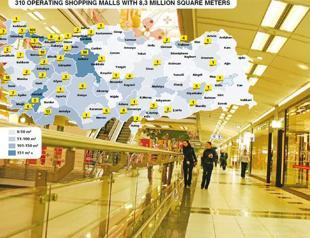 Malls in Turkey still take small share of overall spending
