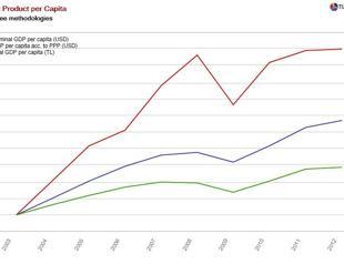 Happy birthday AK Party