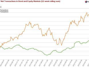 Summer(s) of discontent