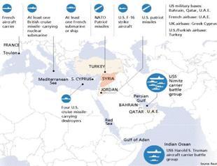 World powers ‘rush’ to eastern Mediterranean