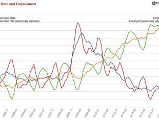 Erdoğan loves Married Women love Erdoğan