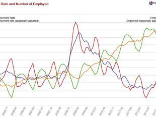 Easy money officially comes to an end