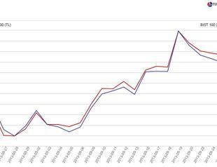 Central Bank’s credibility on the line