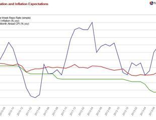 Uppsss: The IMF recommends doubling rates