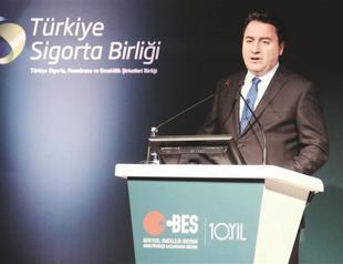 Turkish government to regulate loans and credit cards more